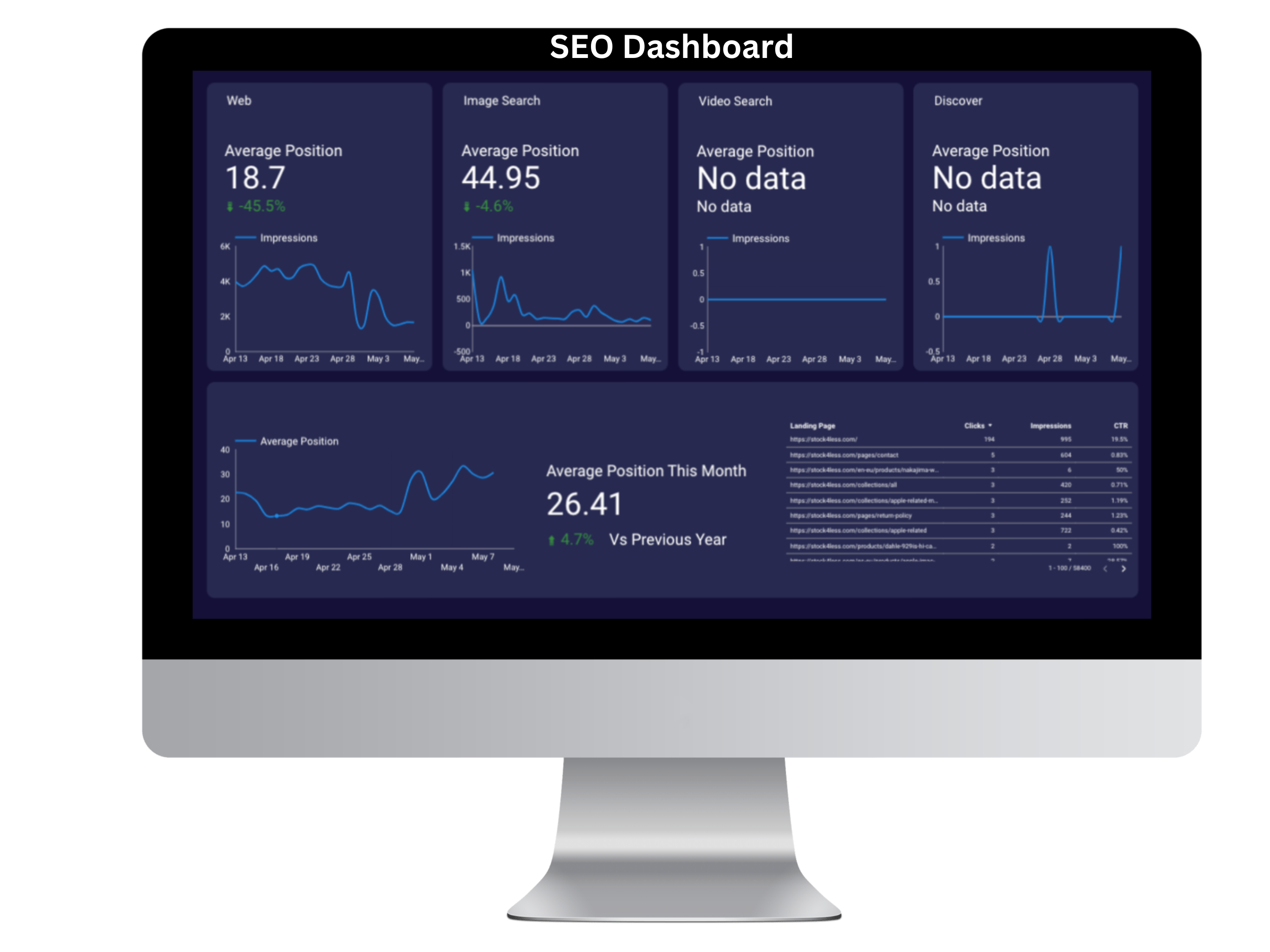 SEO Dashboard