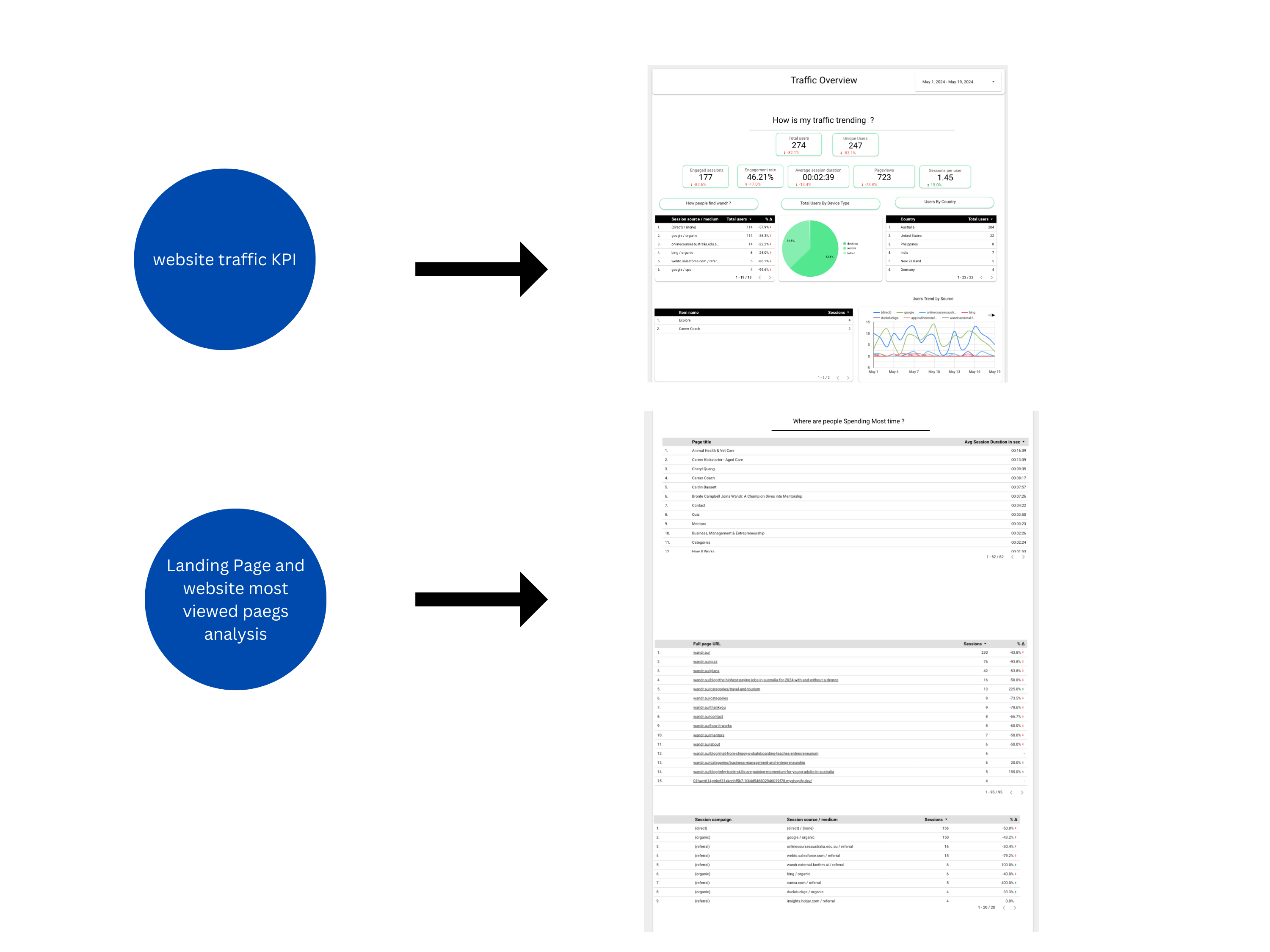 Google Analytics 4 Dashboard Report for Looker Studio