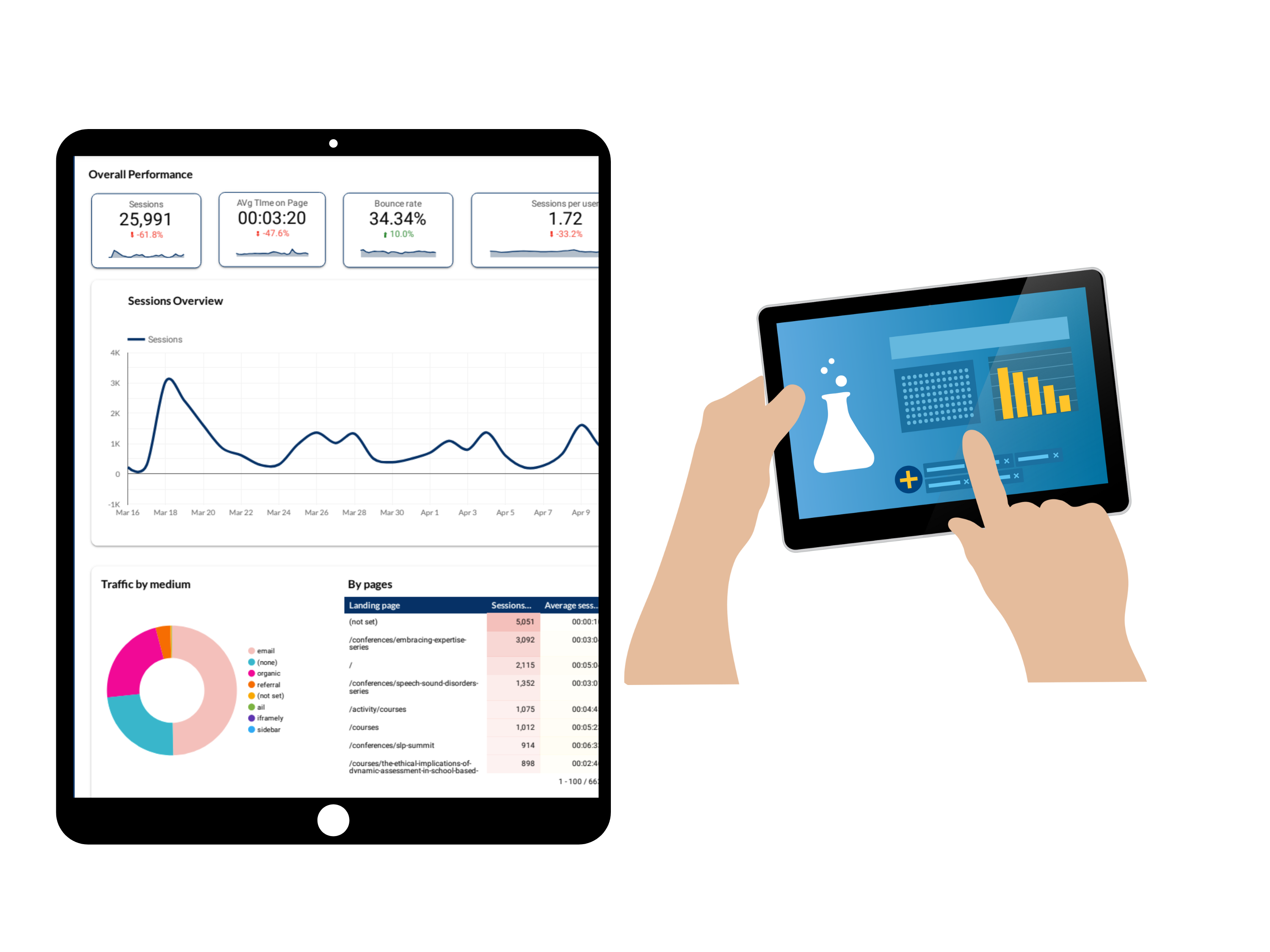 GA4 Dashboard