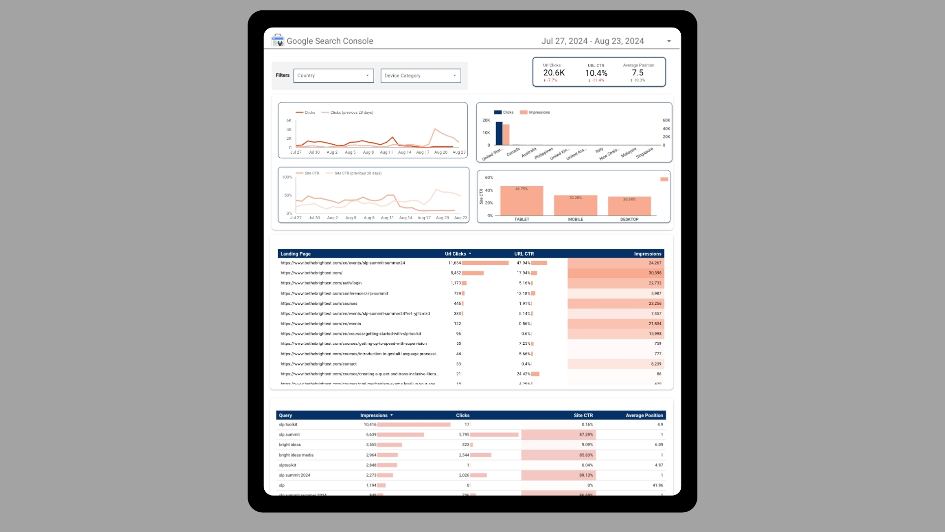 Google Search Console Summary Report